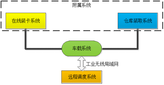 萬邦科技
