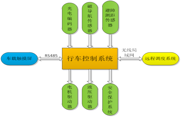 萬邦科技
